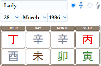 Kinų Saulės kalendorius. Likimo analizė