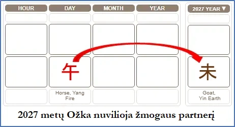 Ožkos metai 2027 gimusiam Arklio dieną